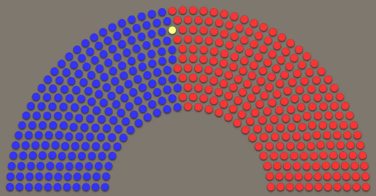 104th house of representatives party count